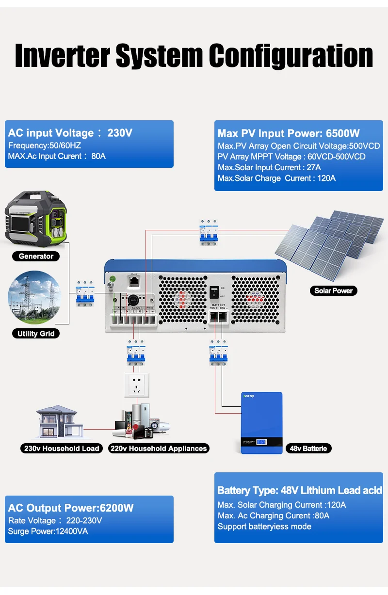 2KW 4KW Hybrid Solar Inverter 24V Pure Sine Wave Photovoltaic Solar Inverter