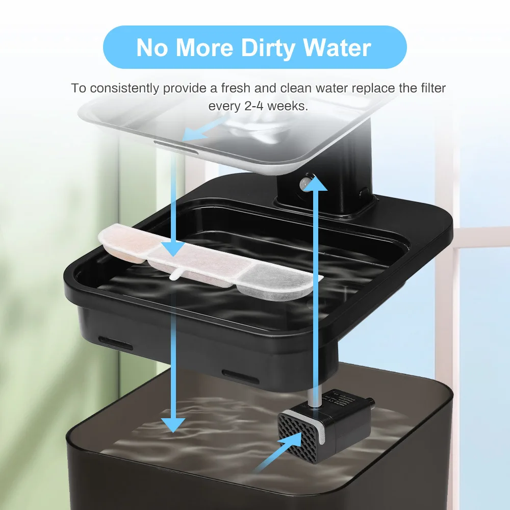 Dreifaches Filtersystem, Wasserbrunnen-Ersatzfilter für 84 Unzen/2,5 l Haustier-Wasserbrunnenfilter, Katzen-Wasserfilterspender – Detail 7