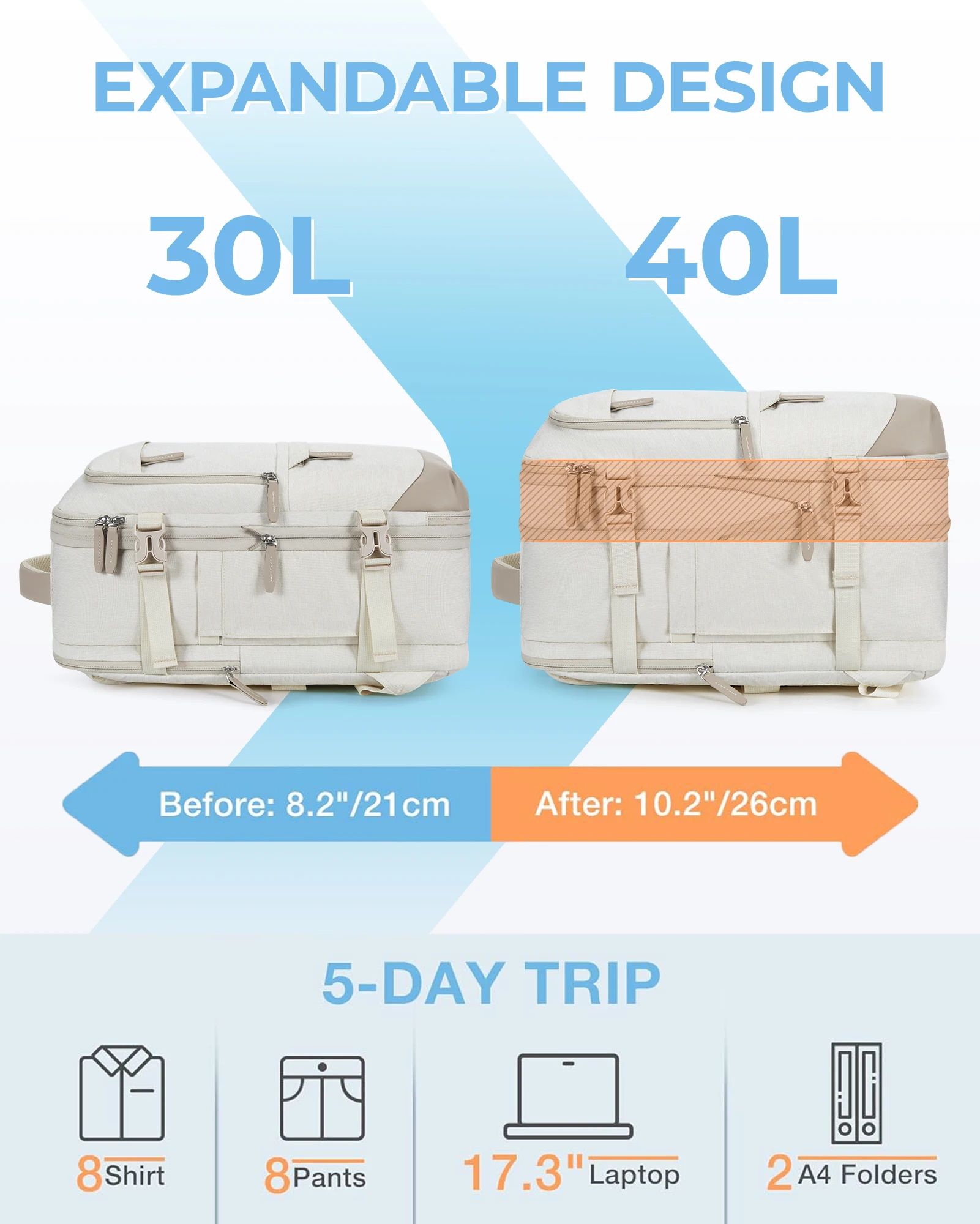 BAGSMART-Sac à dos pour ordinateur portable 17 en effet, cabine de voyage, sac à dos de transport extensible de 40L avec sac à chaussures, sac à dos féminin étanche, 4 pièces