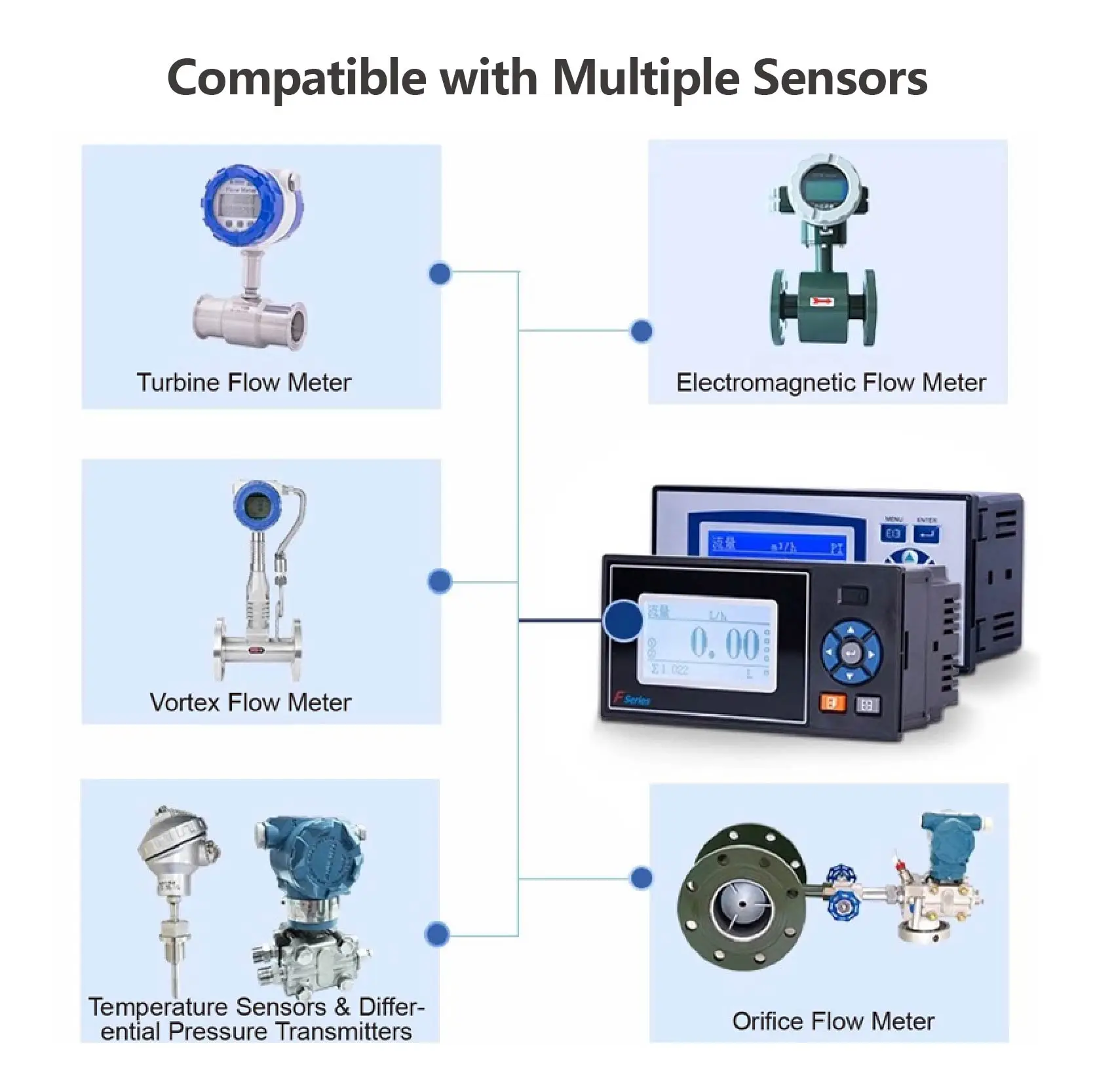F2000X F3000X LCD Flow Totalizer RS485 Output 4-20mA Transmitter