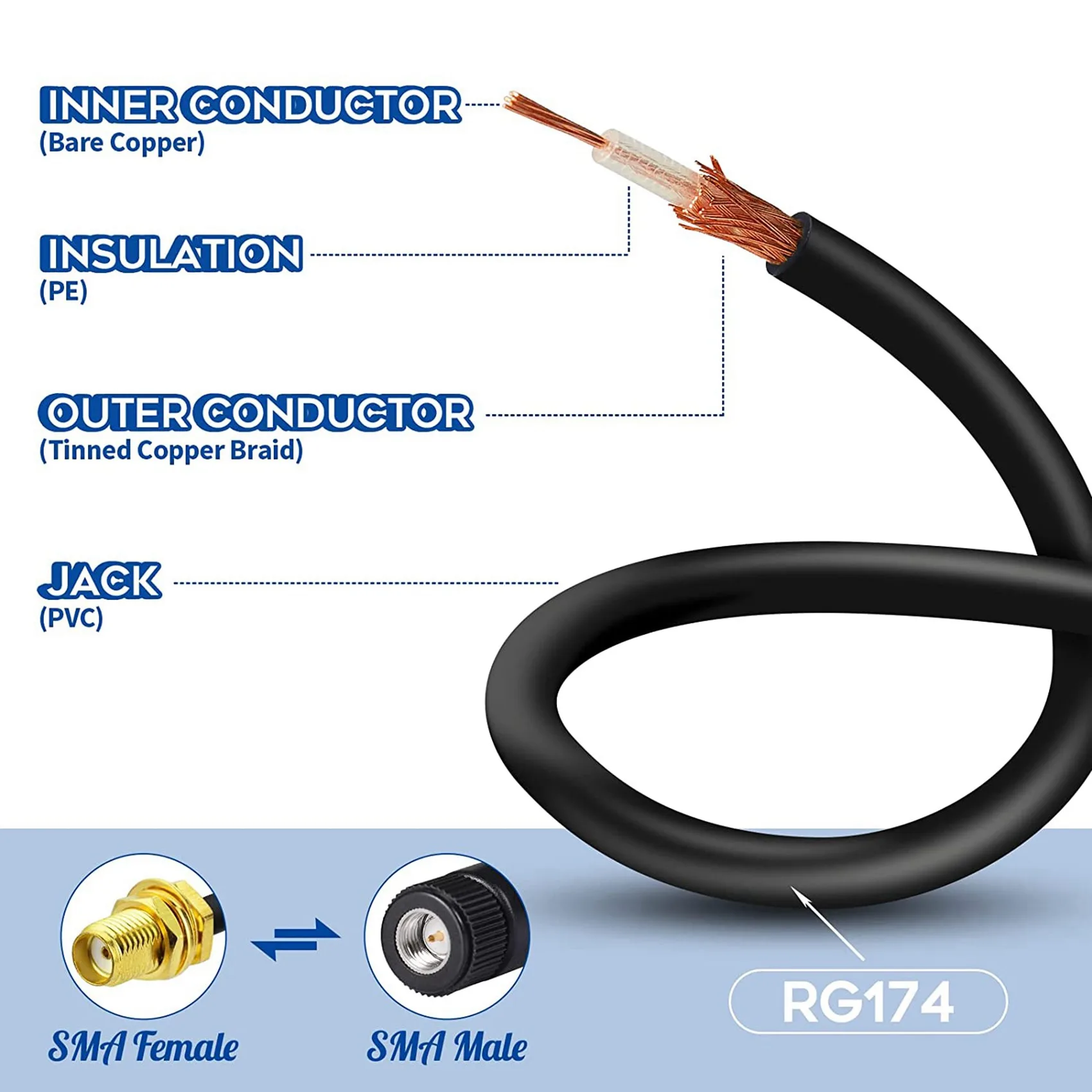 4G 안테나 SMA 여성용-TS9 남성용 어댑터 케이블 15Cm 4PCS 외부 안테나 라우터용 Huawei E5372 E5577 E5786 E5787
