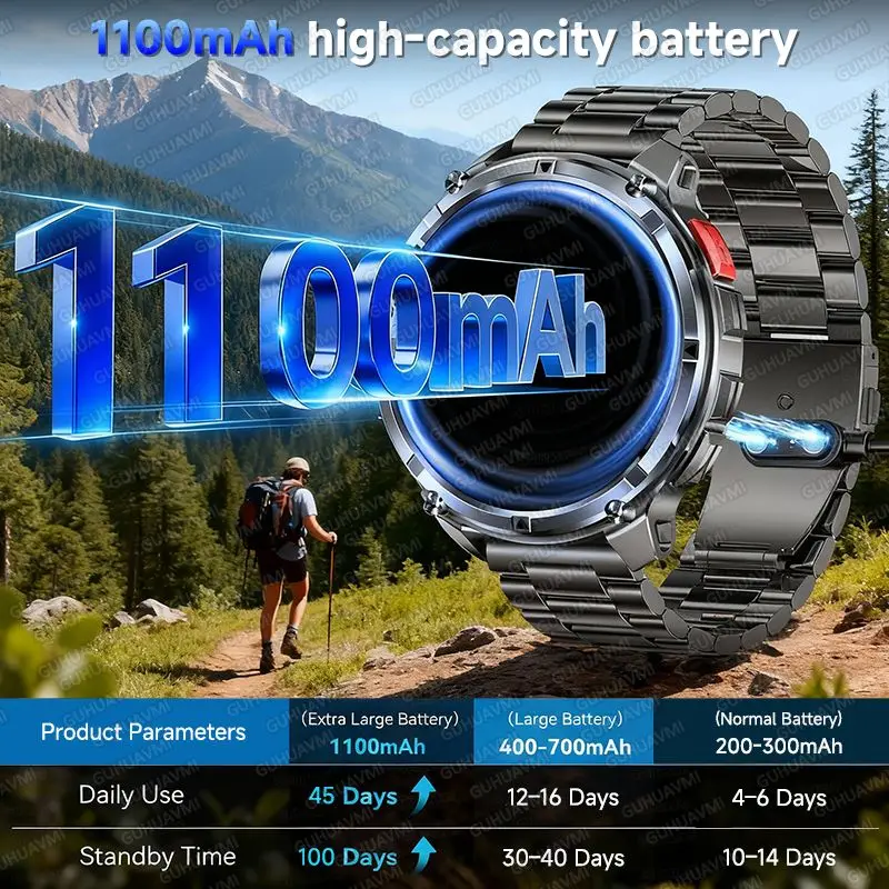 T-Rex 3 GPS Smart Watch 1100mAh Battery AMOLED Display Bracelet 5ATM Waterproof Compass Call Military Swim Sport Smartwatch Men