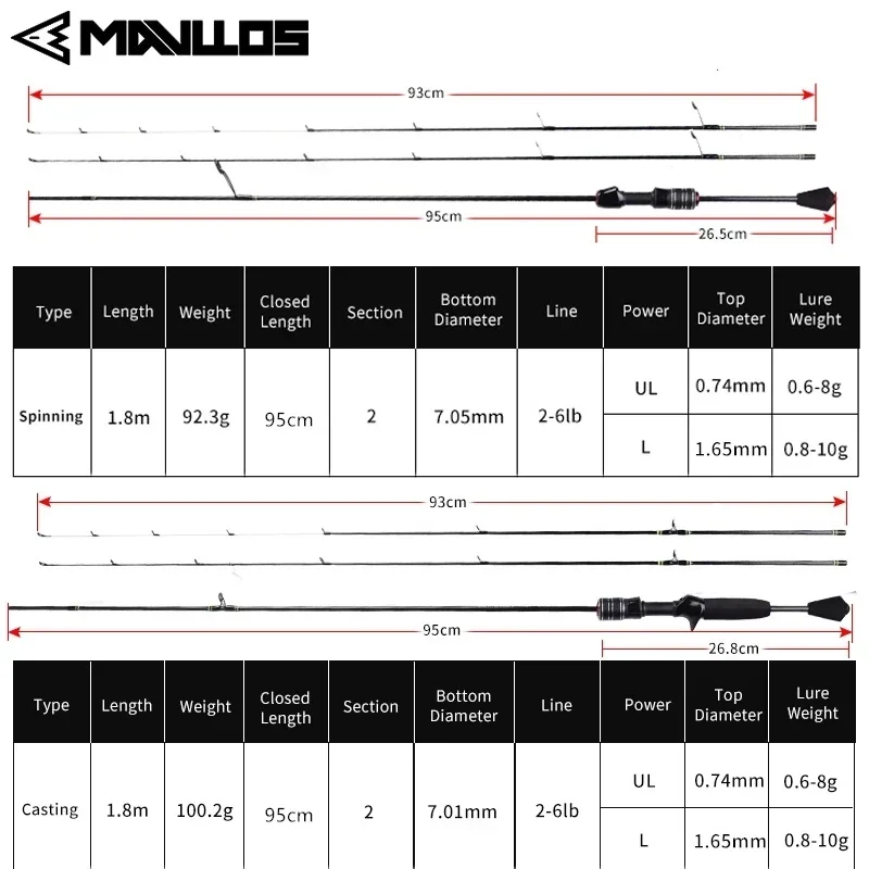 Mavllos  Ʈ ī ˴  0.6-8g  2-6lb ߰ + ָ 2  ī BFS ĳ  Ǵ׷ε
