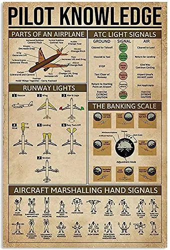 

Pilot Knowledge Art Wall Decor Retro Metal Tin Signs Parts Of An Airplane Printing Poster Club Bar Cafe Living Room Kitchen Gara