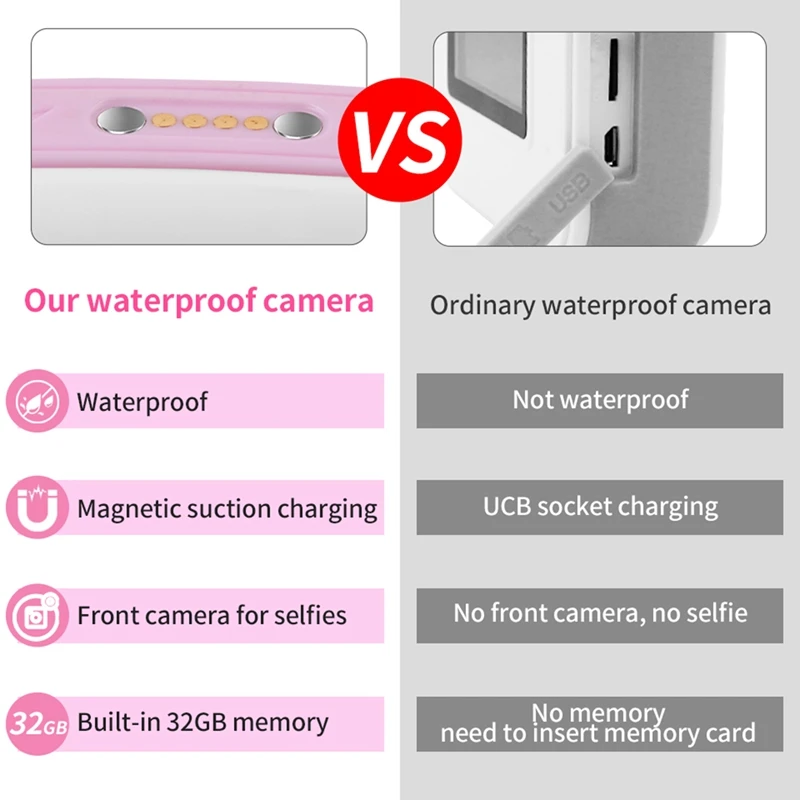 Children Camera Waterproof 1080P Mini Selfie Kid Toy Digital Cameras 32G Video Camcorder Toy Kids Birthday Gift-A Easy To Use