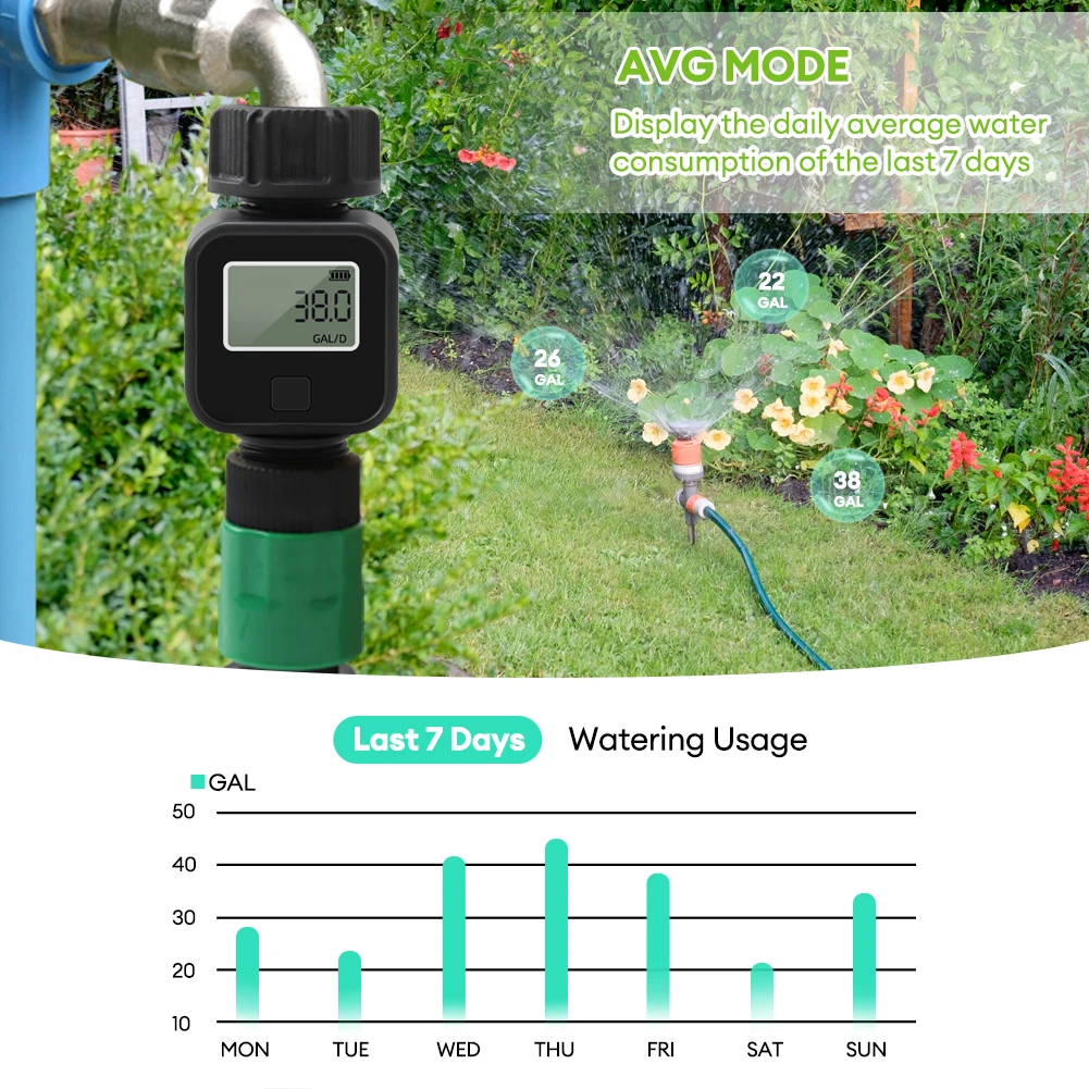 Digital Water Flow Meter Hose Water Meter For Outdoor Garden Hose, Measure Consumption And Flow Rate With Quick Connectors