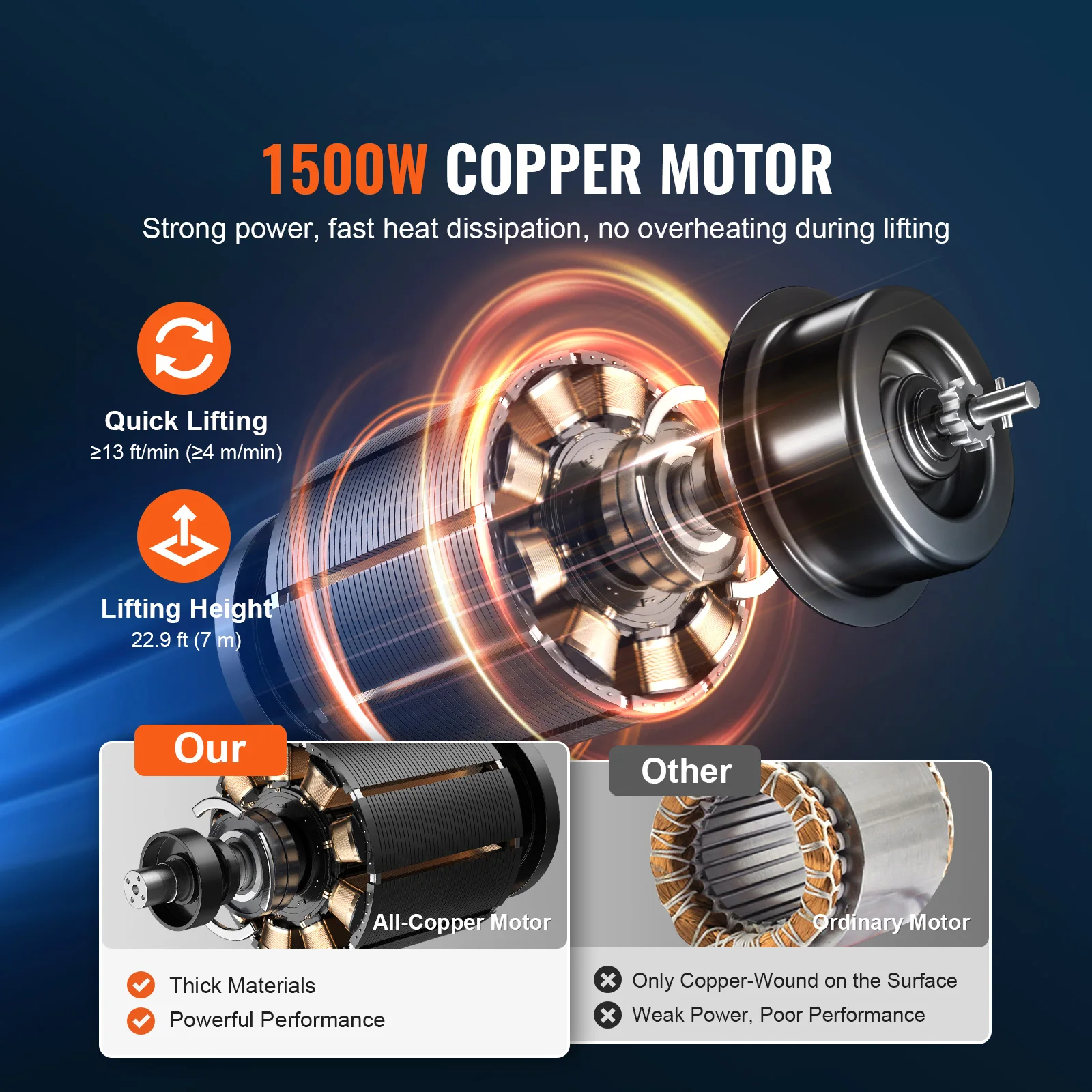 Electric Hoist Winch 1100lbs 3-in-1 Manual/Wired/Wireless 22.9ft Lifting Height Overload Protection Portable Power Crane