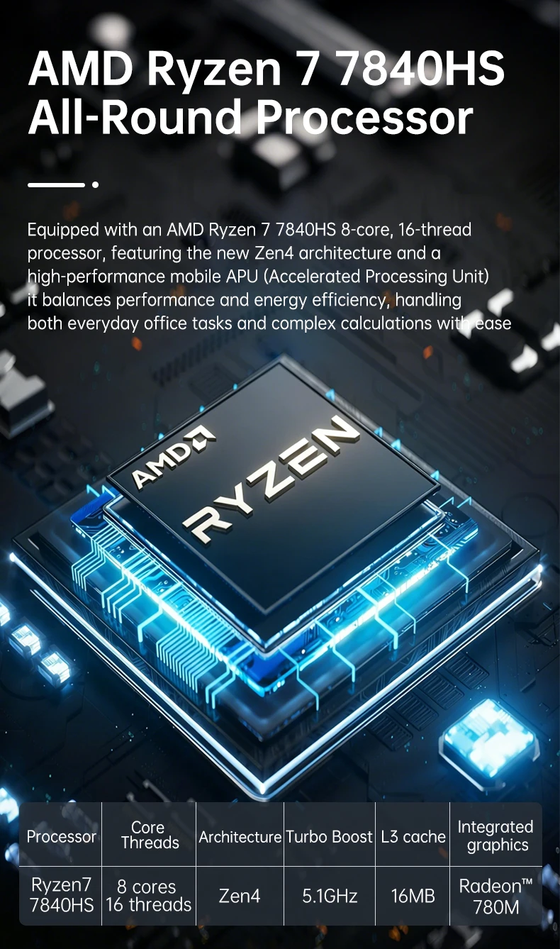 TOPC S78 AMD Ryzen 7 7840HS Mini PC 2*DDR5 2*M.2 SSD Wifi6 BT5.2 Windows 11 Pro Desktop MINI PC Gamer Computer