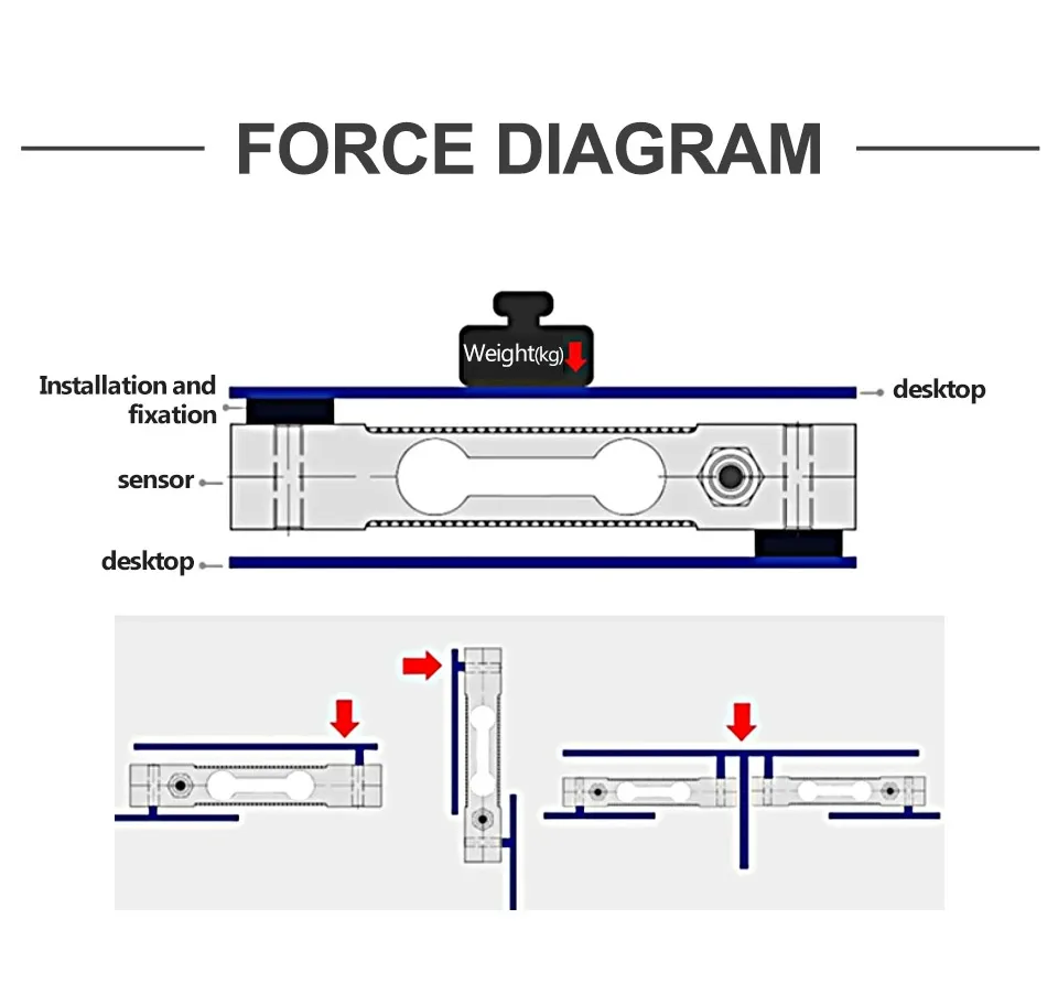 Description Picture 5 of itemSingle Point Load Cell T100 Cantilever Weighing Sensor Strain Pressure For Electronic Computing Scales Shear Beam Load