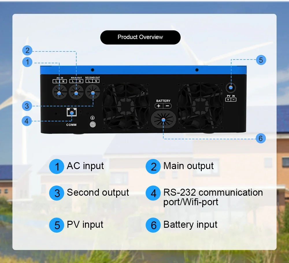 SUMRY 6.2KW 4.2KW Hybrid Solar Inverter On off Grid Pure Sine Wave Inverter  24V 48V 230V Dual Output MPPT 120A Solar Charger - AliExpress