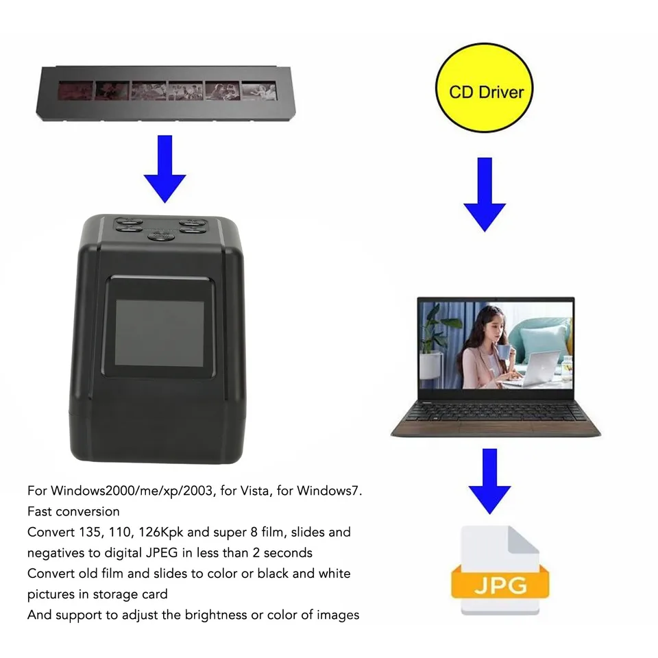 Dia- en negatievenscanner, dia's en negatieven met groot 5-inch LCD