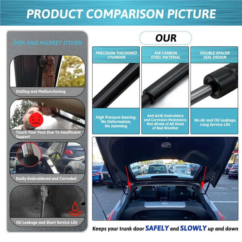 dsc-products
