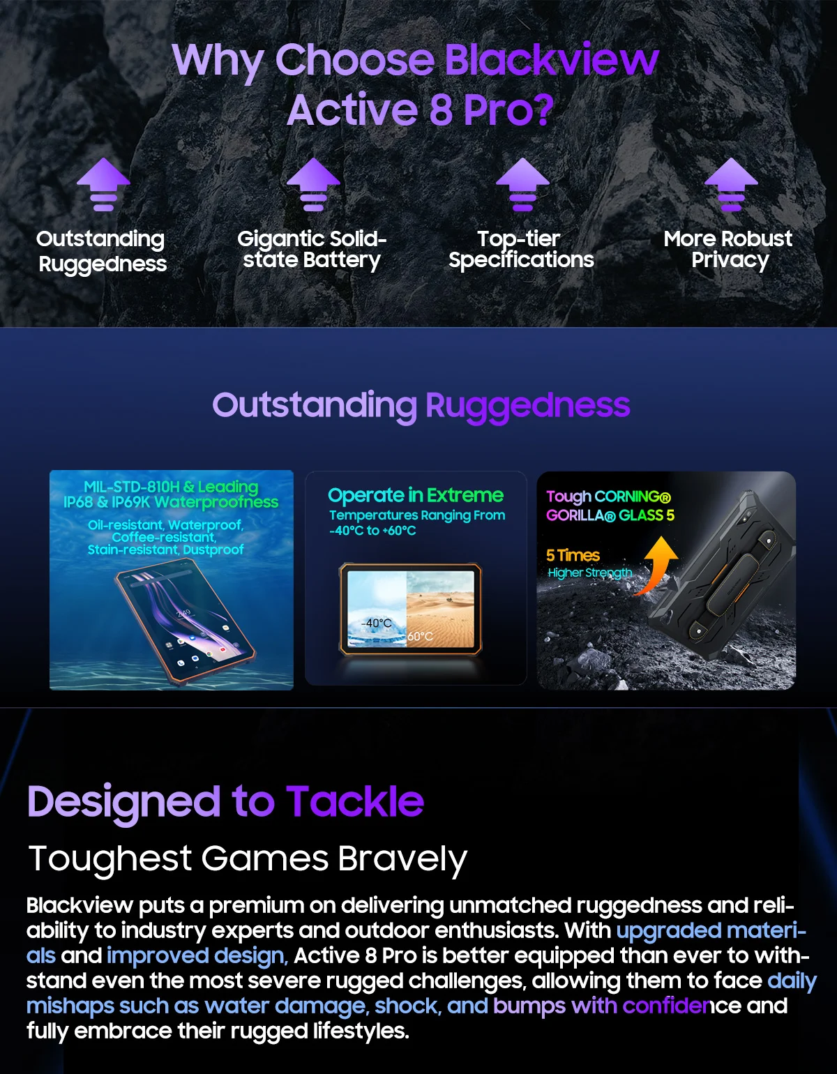 Blackview Active 8 Pro Rugged Tablet PC 10.36" 2.4K Display 8+256GB Android 13 Helio G99 Octa Core Tablets 22000mAh Battery NFC