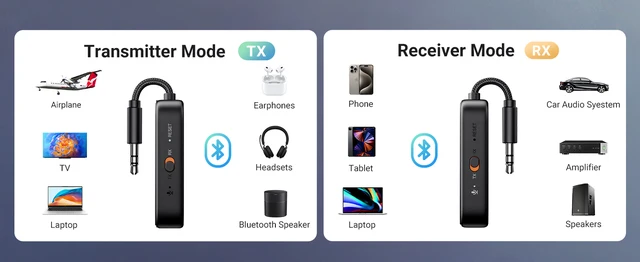 UGREEN Adattatore Bluetooth 5.2 Jack 3.5mm - Trasmettitore Ricevitore 2in1 Per Aereo, Auto, TV, 28h Autonomia