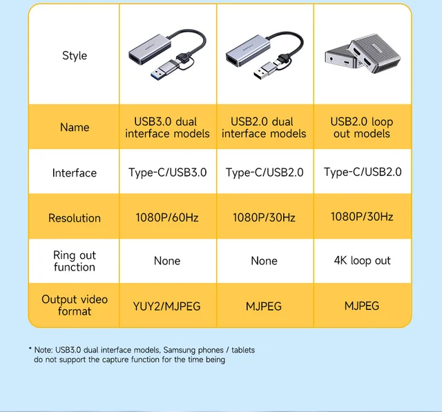 Scheda Acquisizione Video USB 3.0 HDMI A USB/C - 1080P 60fps Per Streaming E Gaming