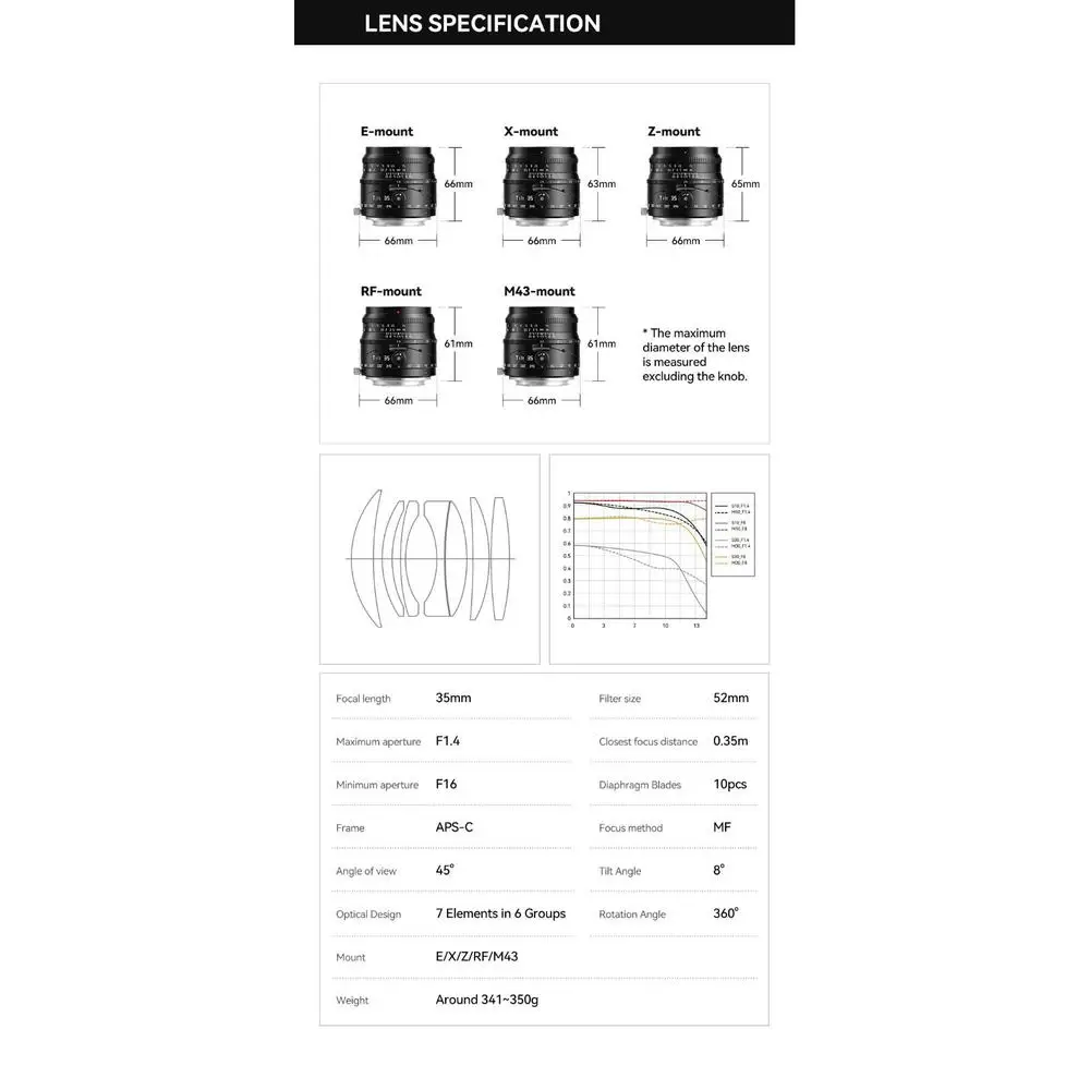 Tilt 35mm F1.4 APS-C E X Z RF M43 mount for Sony zve10 Fuji XT5 Nikon ZFC Canon