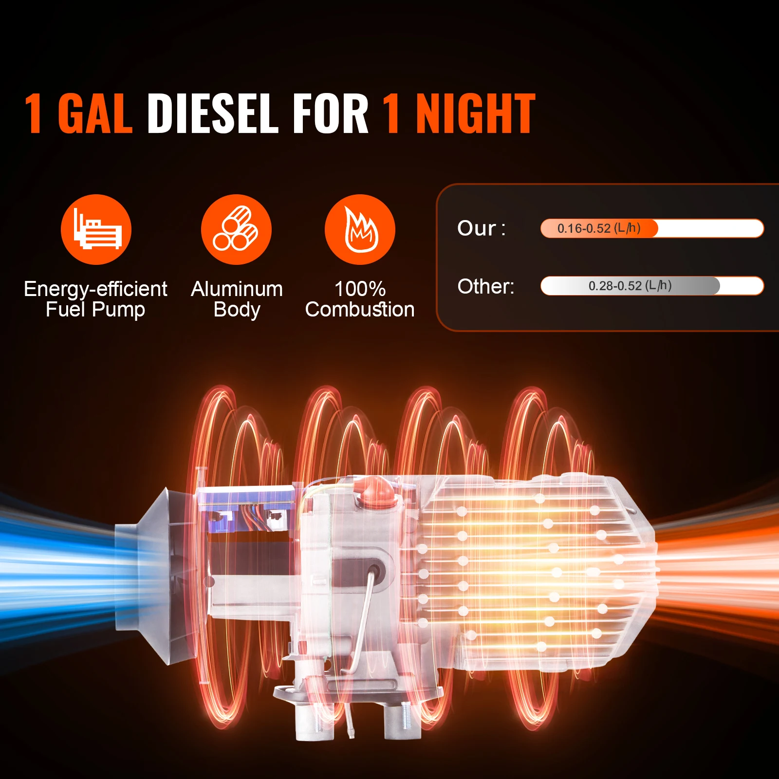Portable Diesel Car Heater with Remote Control