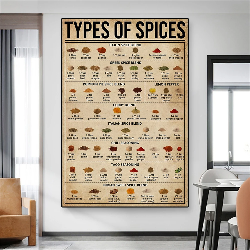 

Modern Spices Knowledge Kitchen Food Posters Types Of Spices Prints Canvas Painting Wall Pictures Restaurant Cooking Lover Gift