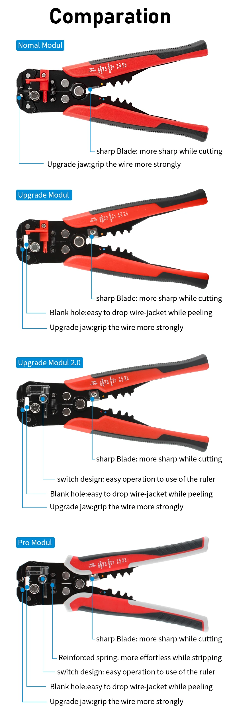 Description Picture 2 of itemMultifunctional Wire Stripper Crimping Pliers Cable Clippers Adjustable Automatic Wire Stripper Electrician Terminal Hand Tool
