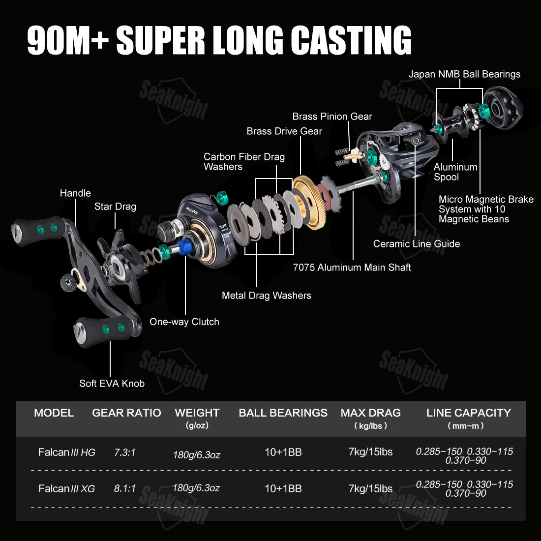 Fishing Reel Fishing Tackle Accessory SeaKnight Hot FALCON / FALCAN3 Series Baitcasting Ultra-Linght Reel 7.3:1 8.1:1 MAX Drag Power 18LB BaitCast