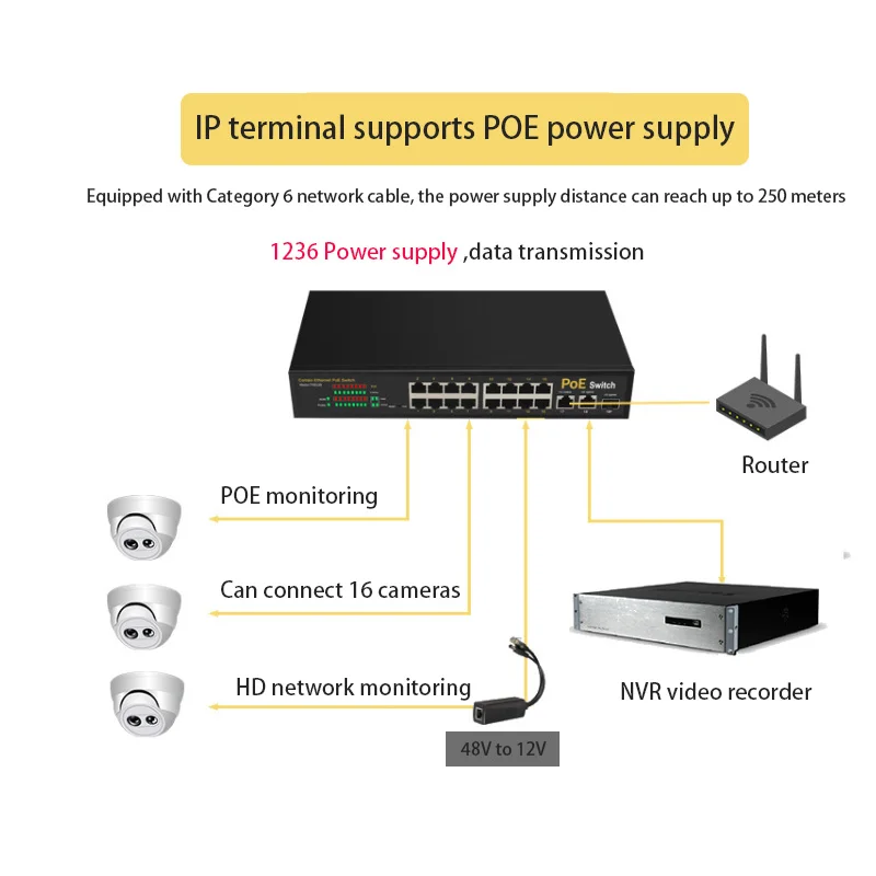 Internet Splitter Ethernet Network Switcher Hub POE switch RJ45 switch Game 16*100M+2*1000M electrical port+1*fiber optic port