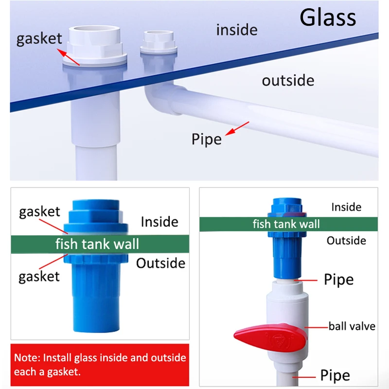 Рисунок 6 - 50 мм ПВХ труба, утолщенные соединители,