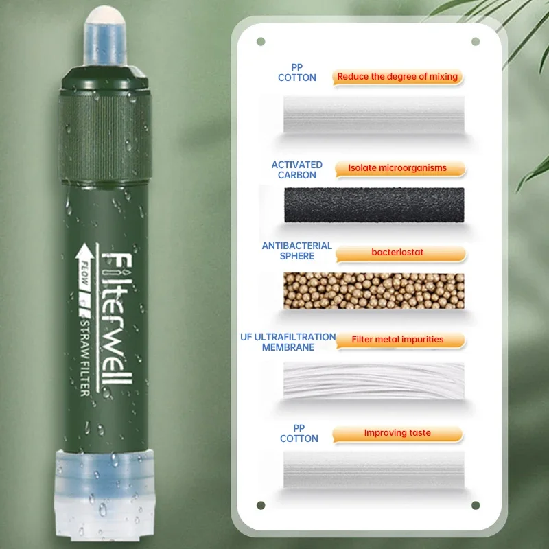 Portable Camping Water Purifier with Carbon Fiber Filter 2