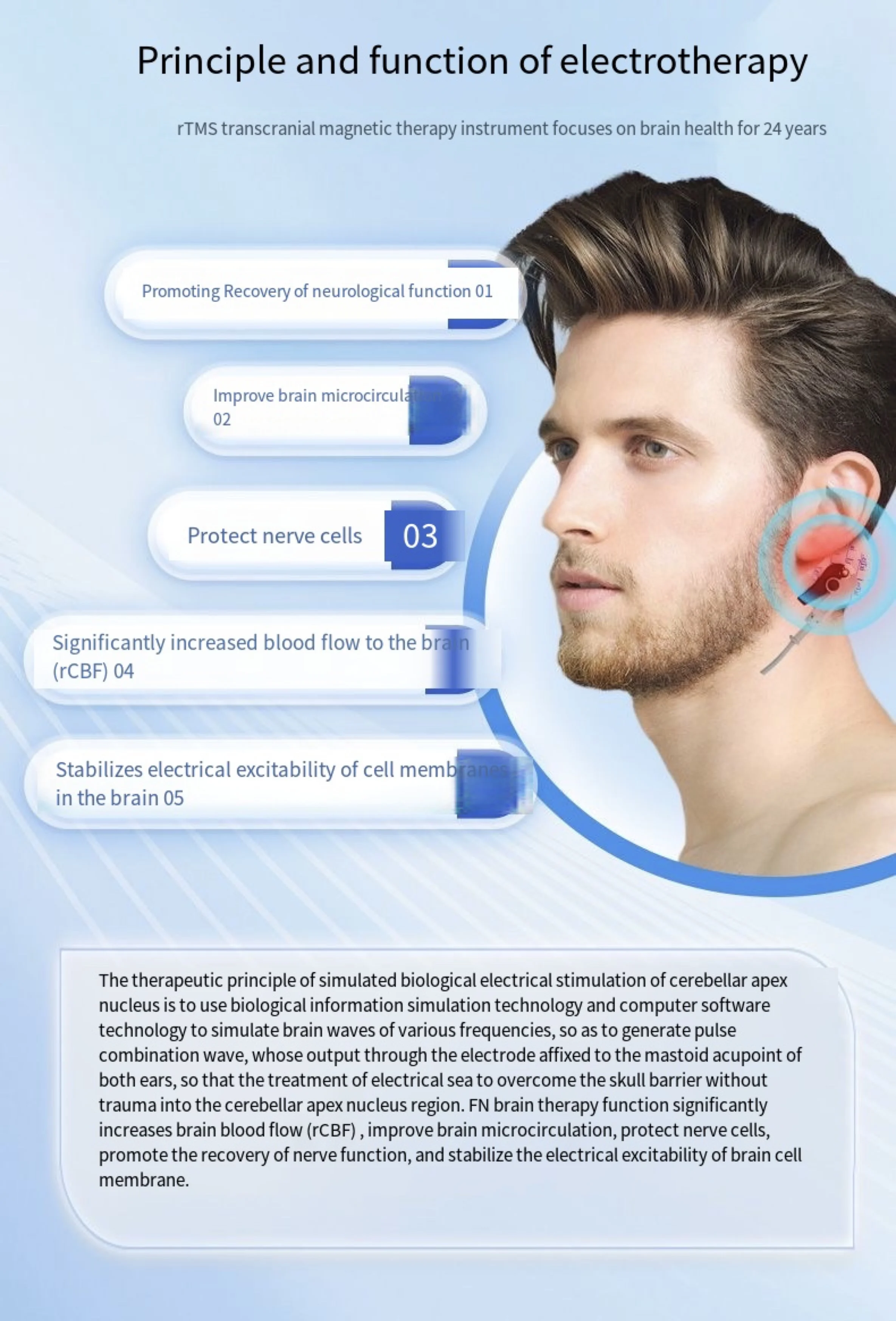 Transcranial Magnetic Stimulator