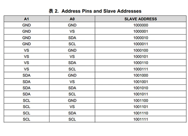 Sensore INA226 I2C Per Monitoraggio Corrente E Potenza - Bidirezionale, Alta Precisione | 2 Pezzi - Foto 10