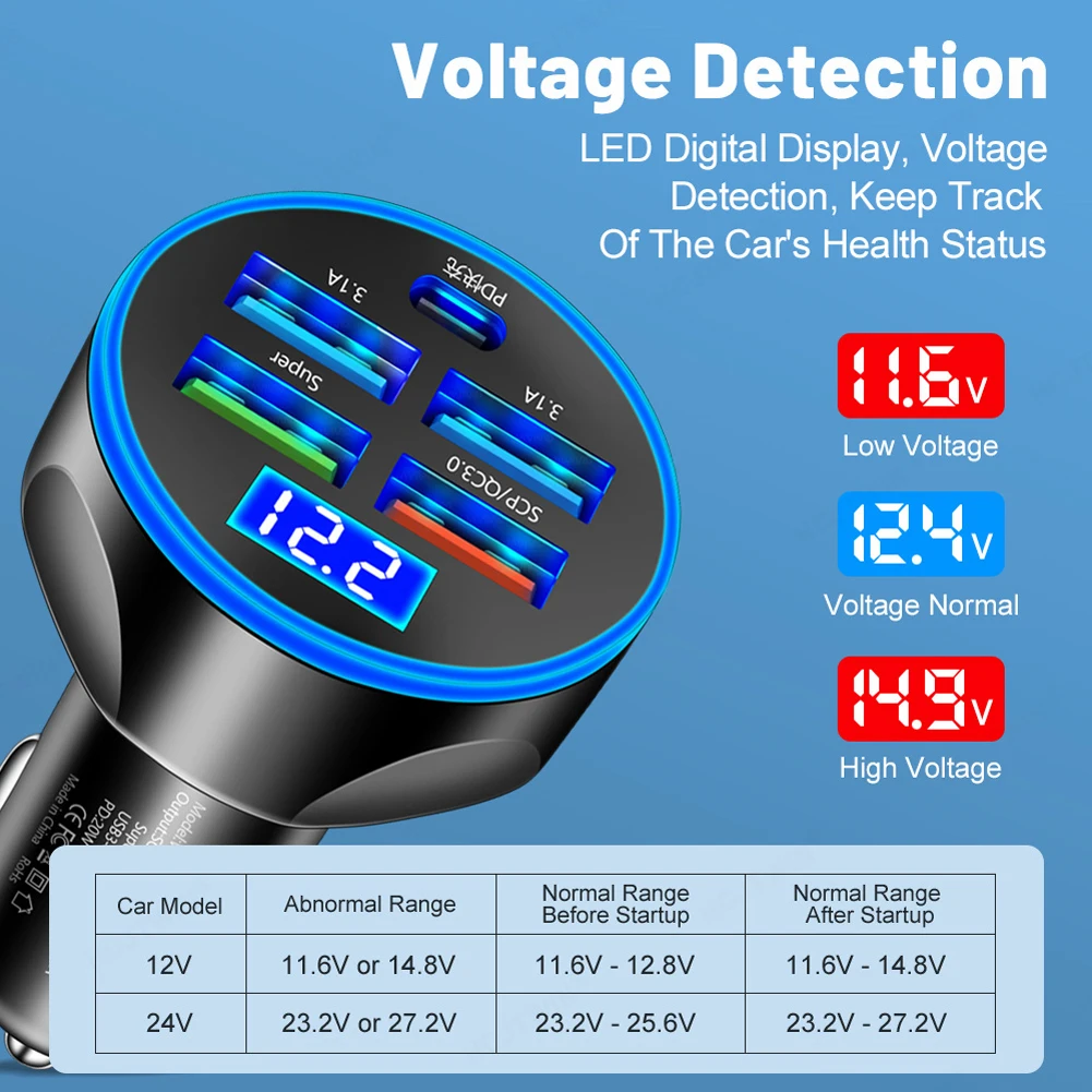PD + QC 3.0 100W 5 porte Caricabatteria da auto Ricarica rapida USB C Caricatore per telefono da auto Tipo C Adattatore in auto per iPhone Samsung Huawei Xiaomi - Image 3