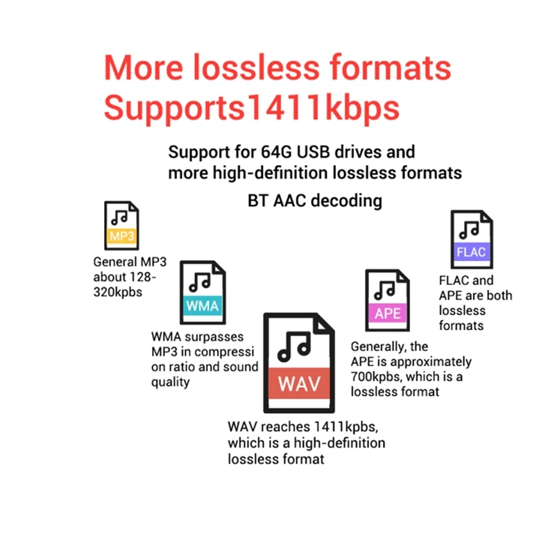 ZK-PT2 HIFI 5.1 블루투스 USB 디코더 보드 플레이어, 무손실 WAV, FLAC, APE 오디오 리시버 사운드 앰프, 앱 기능, 내구성