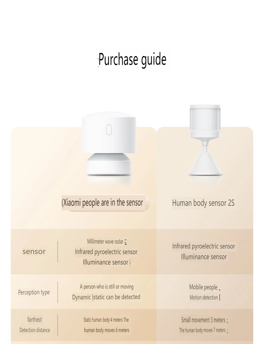 Xiaomi Mijia Human Presence Sensor XMOSB01XS description image 4