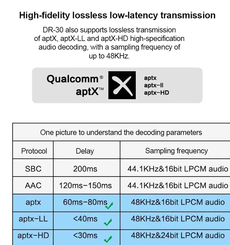 Bluetooth Earphone Cable mmcx Upgrade line Lossless Decoding Qualcomm QCC3040 Chip 5.0 Bluetooth aptx-HD Sound Quality