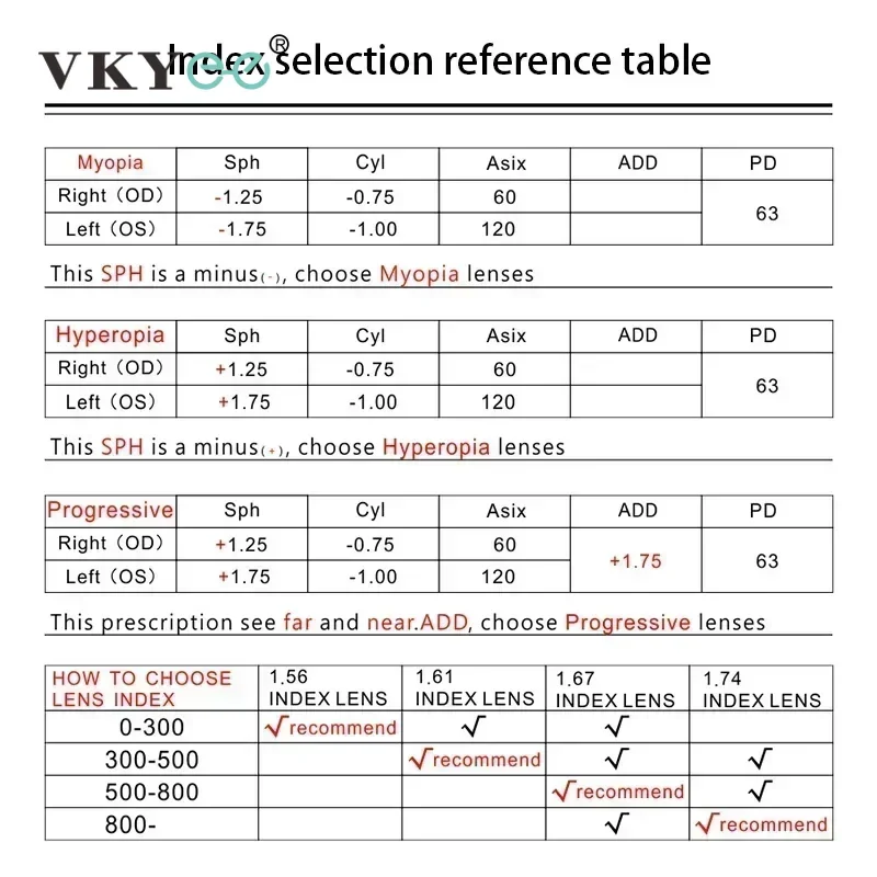Multifocal CR39 Lenses 1.56/1.61/1.67/1.74 Professional Wide Field of View Progressive Lenses VICKY optical lenses,multifocal glasses lenses
