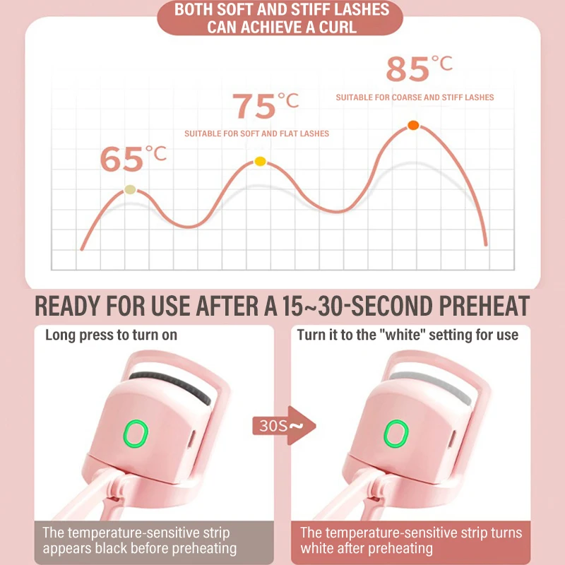 Heated Eyelashes Curler, USB Rechargeable Electric Eyelash Curlers with 2 Level Temp,Quick Heating Lasting Curling Effect Tools