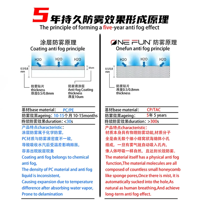 Faseed FS816/7/909/8/861 ������� ���, �� ������ �μ�Ʈ, ����� �� Adv �� ���� �Ȱ� ���� ��ƼĿ �� �Ȱ� ���� �ʸ�