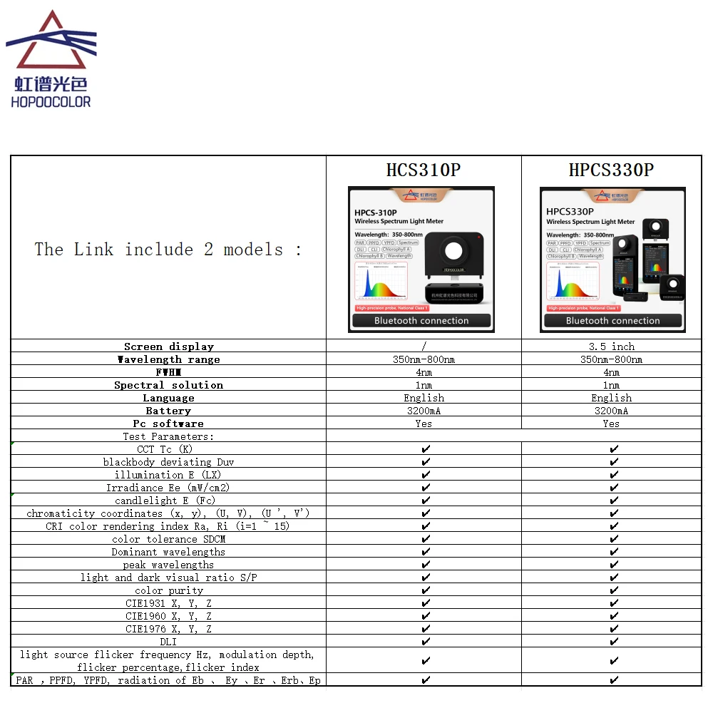 Hopoocolor HPCS310P HPCS-330P 350-800nm Light Spectrometer PPAR PPFD Light Spectrum Meter Wireless