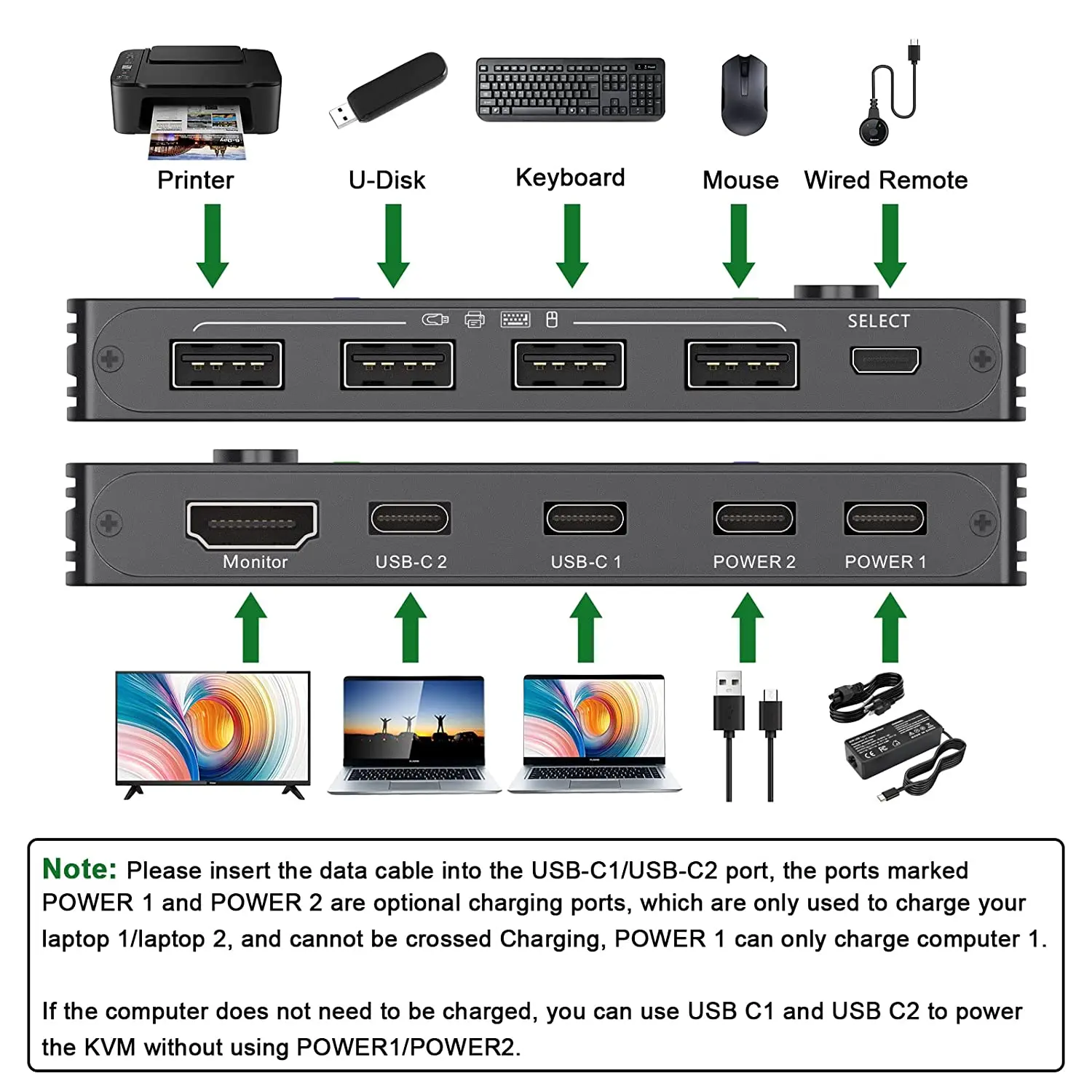 KCEVE USB CŸ KVM ġ, 2  1 ƿ, 4K USB HDMI KVM ġ, PD  , 2 ǻ , 1   4 USB ġ