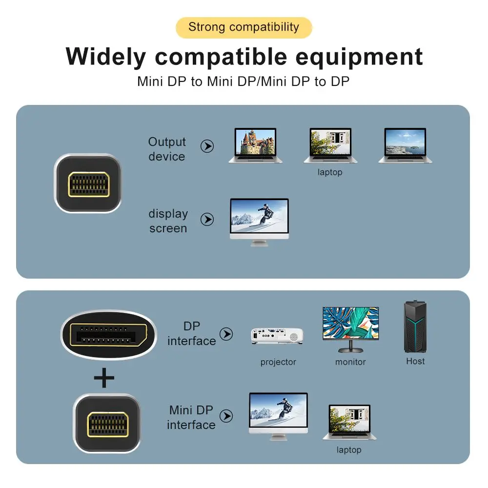 Ʈ MDP, ̴ DP-DP  , - ÷ Ʈ 1.4 ̴ DP-̴ DP ̺ 4K @ 120Hz 8K @ 60Hz