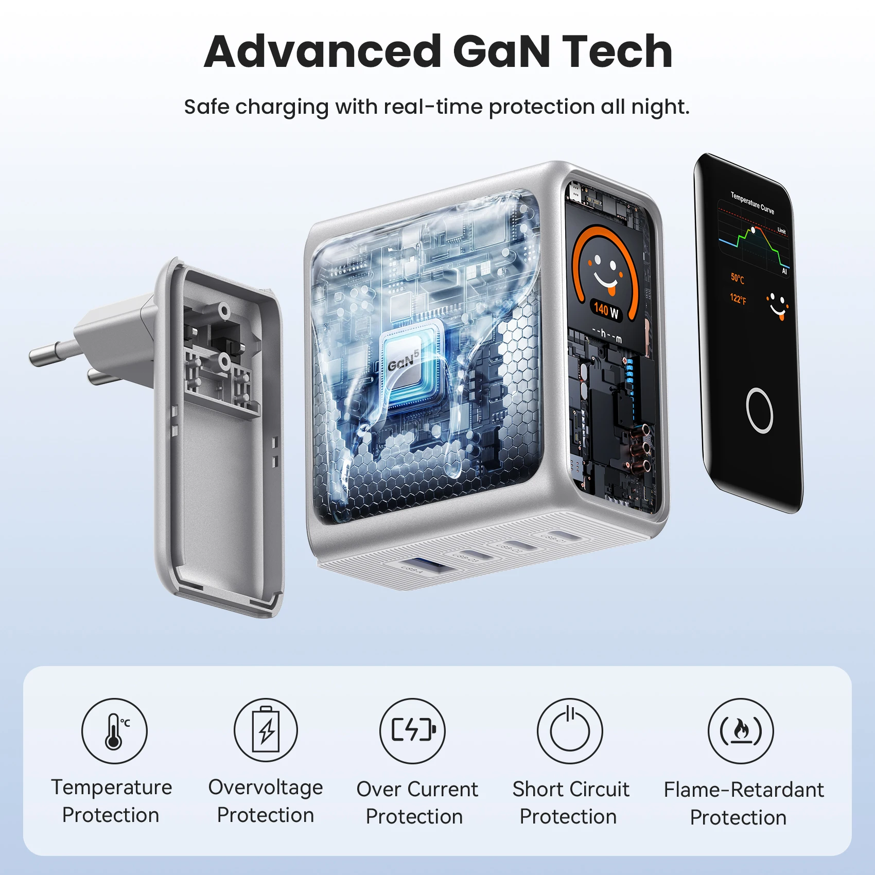 【מבצע חדש】מטען Vention 140W GaN לאייפון 17 Xiaomi Poco Samsung S26 מחשב נייד USB C מטען טלפון עם תצוגה חכמה