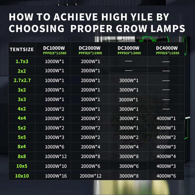 Bestva Led Grow Light 1000W 2000W 4000W Teljes Spektrum Phytolamp Beltéri Növényekhez Sátor Hidroponikus Üvegházhatású Magvak Virág - Image 5