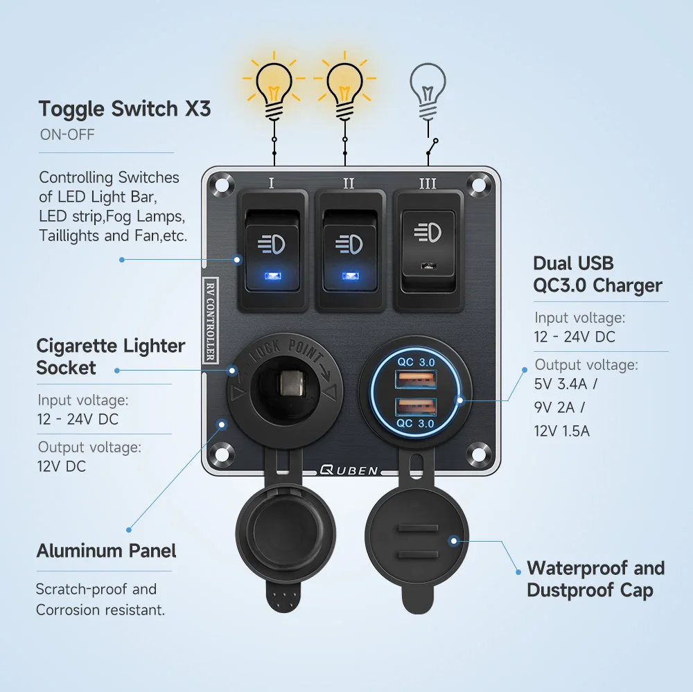 QUBEN 듀얼 USB QC3.0 소켓 충전기 LED 전압계 토글 스위치 다기능 패널, RV 요트 자동차 보트 트럭 차량 및 밴용