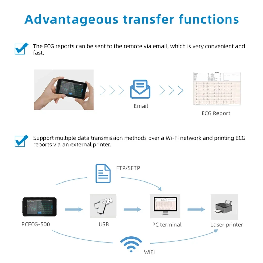 Charge 12-Lead ECG Machine 24-hour Handheld ECG Machine Glasgow Data Analysis Report Adults & Pediatrics Cardiologists
