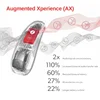 Signia Pure C&G AX（1/2/3/5/7AX）110dB 16-48 channels Digital Computer programmable concealed Mild to Severe Hearing Loss Range 6
