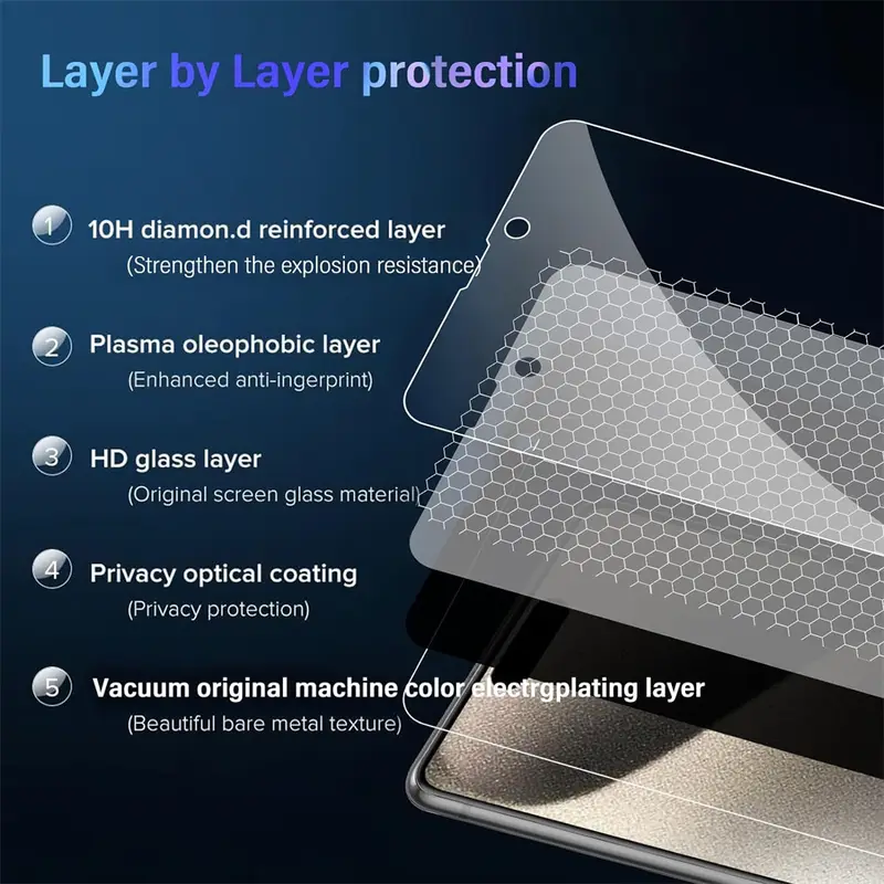 1~4PCS Anti-Spy Glass For iPhone 17 16 15 14 13 Pro Max Privacy Screen Protector & Camera Protection Film For iPhone15 12 11 Pro - Image 4