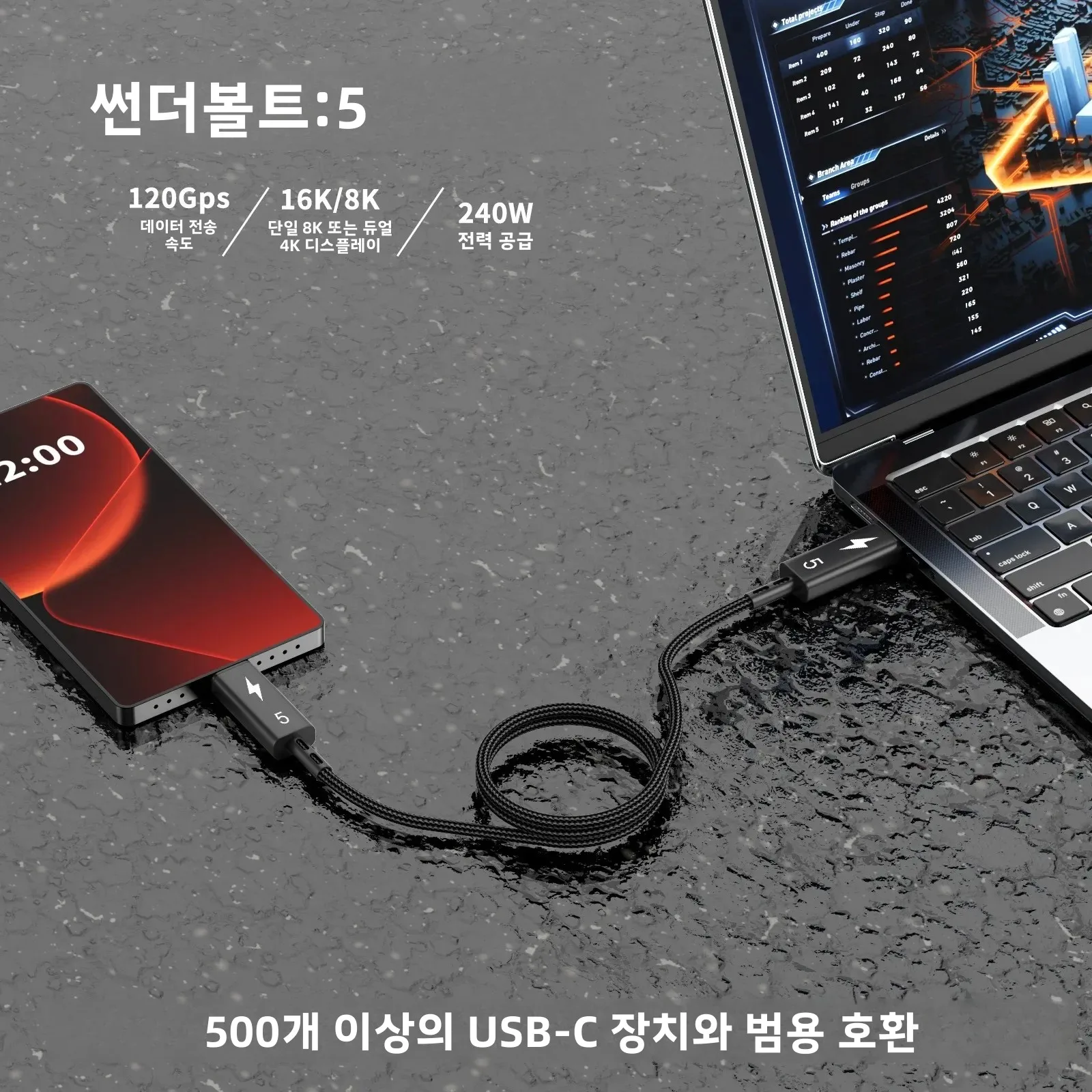USB-C/타입-C 케이블 썬더볼트 5 케이블 120Gbps PD 240W 데이터 케이블 고속 충전 8K60Hz 맥북, 아이패드, 아이폰, 안드로이드용