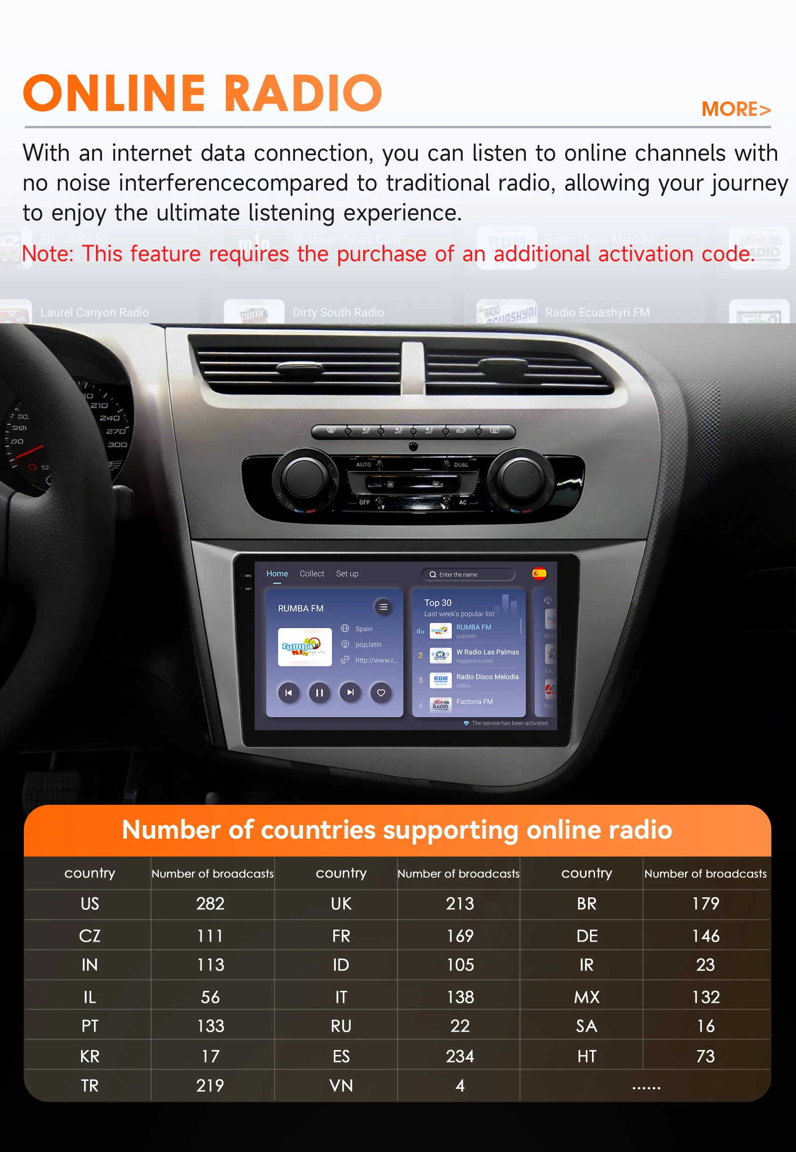 Hizpo 9-Zoll-AI-Sprachradio für Seat Altea 2004-2015 Toledo 2004-2009 Auto-Multimedia-GPS-Stereoanlage mit kabellosem CarPlay, Android Auto und 4G – Detail 28