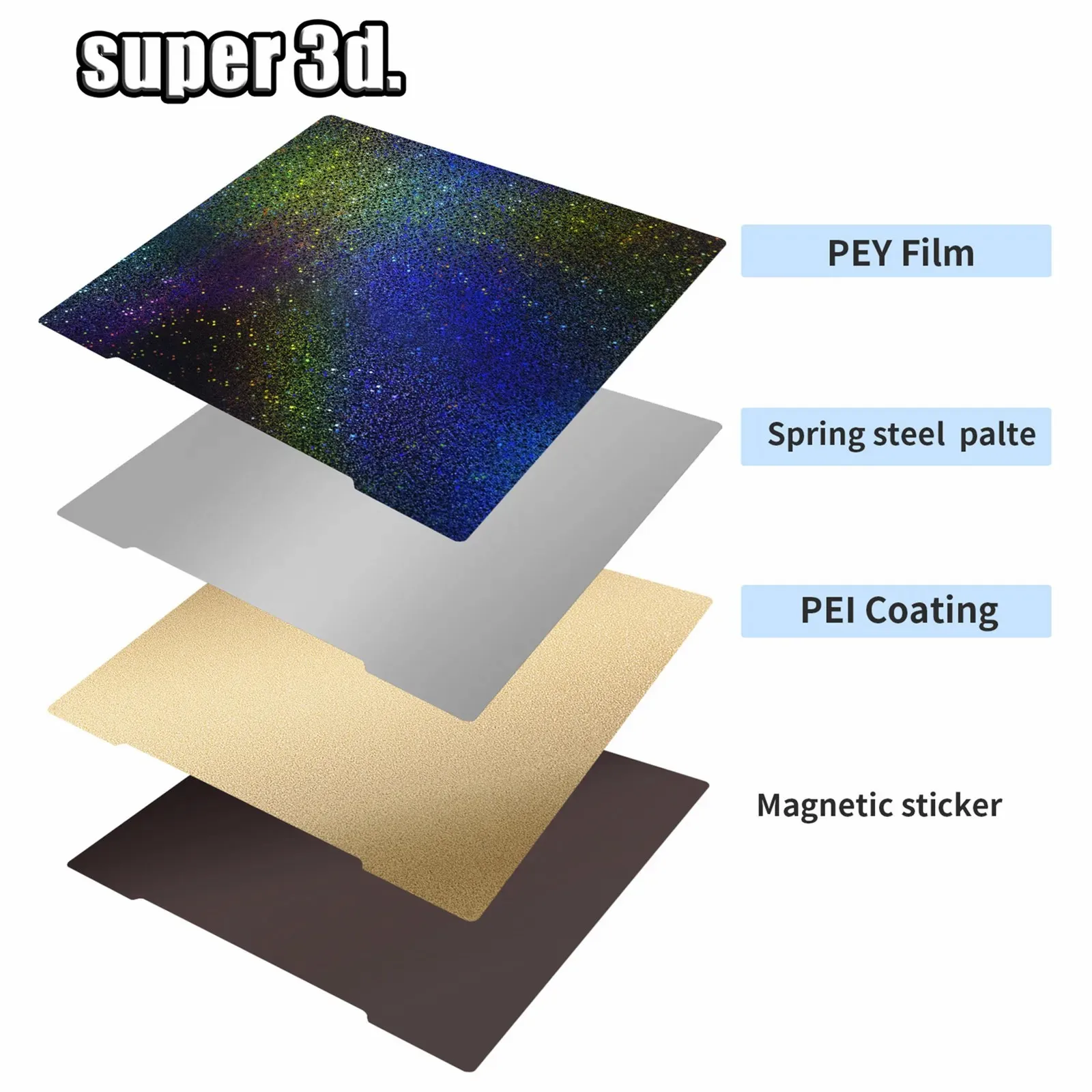 【希少】ブロッターアート オーストラリアパターン図版mid00s’ カラーシート MK4 MK3S PEI Sheet 241*254 Double Sided PEI Textured Spring