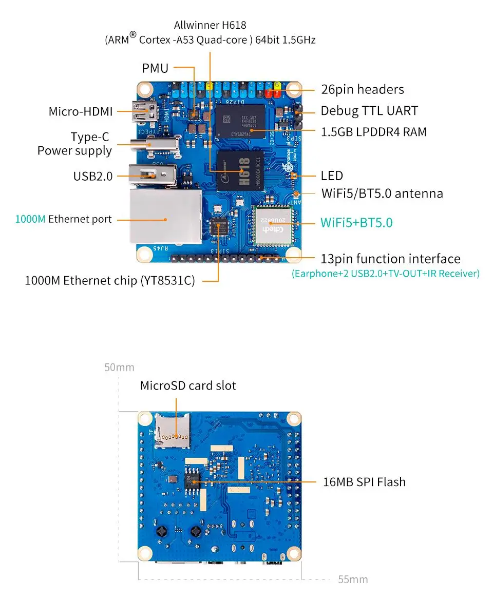 Orange Pi Zero 3 SBC ̱  ǻ, 1.5GB + 5V3A CŸ   ġ, Allwinner H618 WiFi + BT BLE ̴ PC