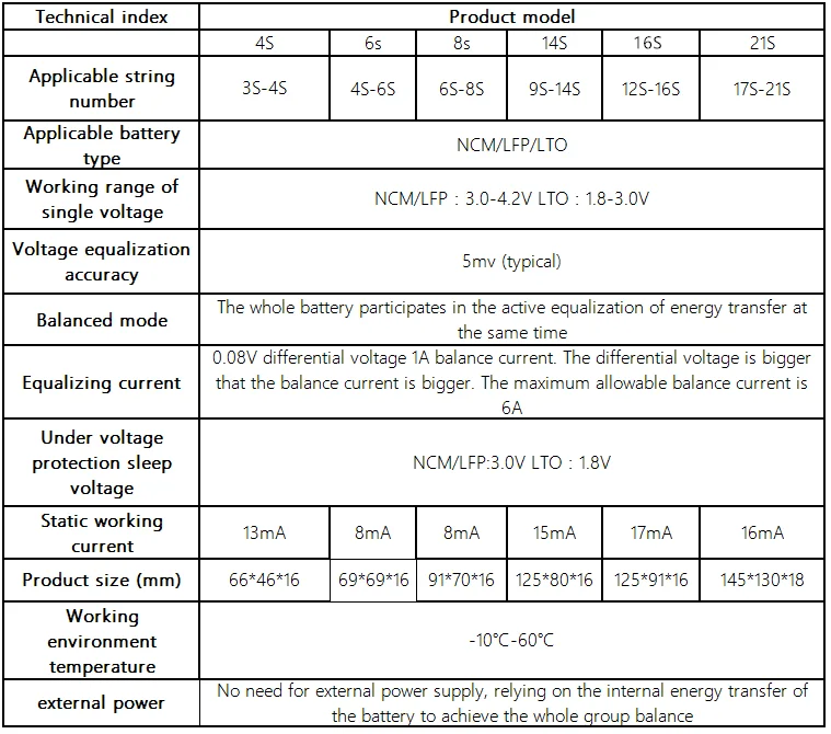 Active Balancer Board
